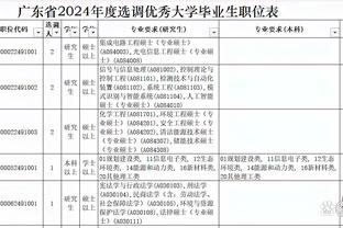足球报：广州豹中乙五连胜开局，下轮主场将迁到黄埔体育中心